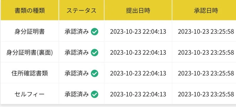 エルドラード_KYCの審査時間