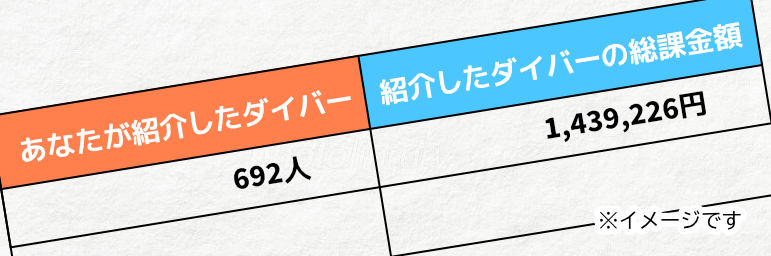収益ページのイメージ