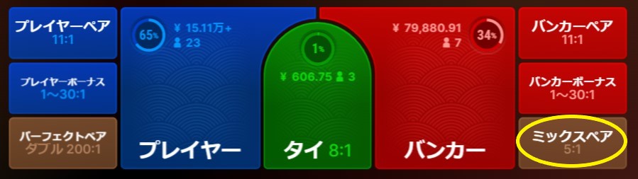 betミックスペア